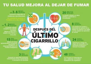 beneficios dejar fumar