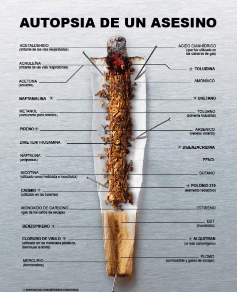 Productos tóxicos del tabaco